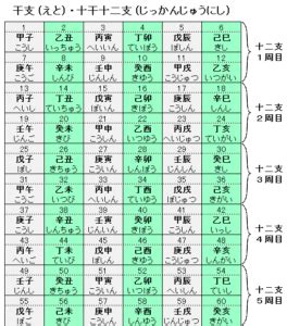 1976年 干支|干支（十干十二支・六十干支）の早見表 